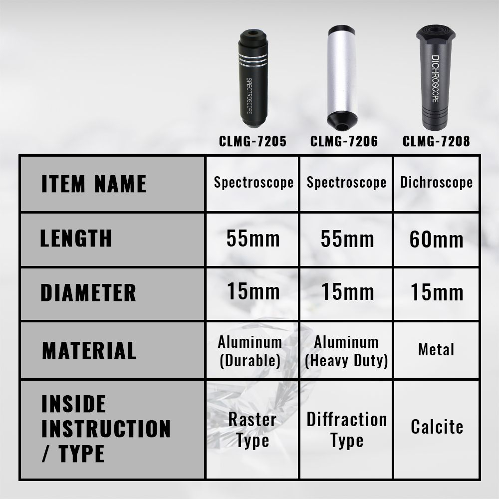 Dicroscopio para gemas, calcit - Spectroscope Handheld reseña y precio